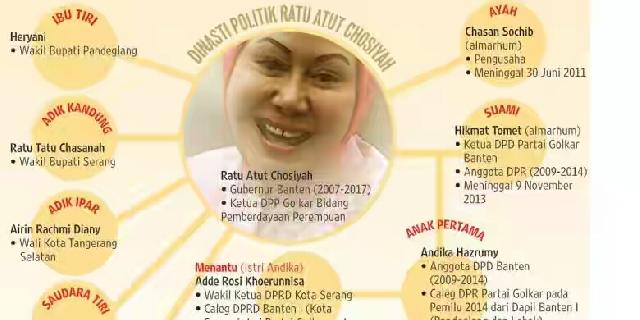 Dinasti Politik Ratu Atut Setelah Delapan Tahun Berkuasa