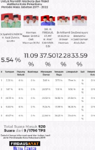 Firdaus-Ayat dengan IDE-SUA Kejar-Kejaran