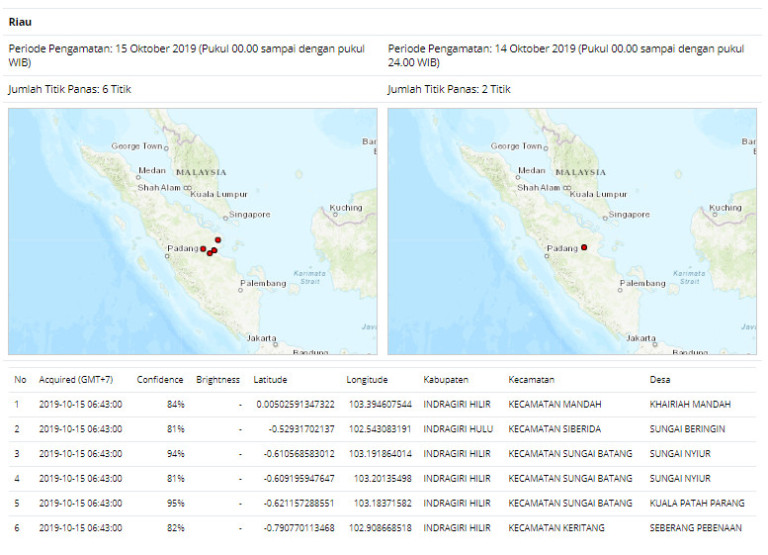 5 Hotspot dengan Level of Confident diatas 80% di Inhil
