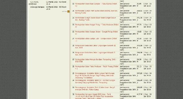 8 Paket Proyek Muncul Kembali, Ini Syarat Kualifikasi dan Lelangnya