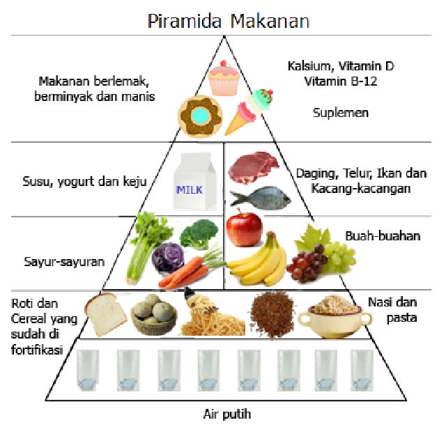 Dinkes Inhil Jelaskan Pentingnya Pedoman Gizi Seimbang 