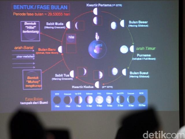 Ini Jadwal Sidang Itsbat Penentuan Idul Fitri 1437 H